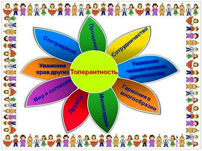 «Что такое толерантность?»